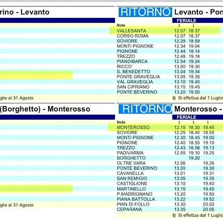 - Italo & Dada Soviore